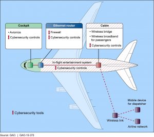 aircraft-networks
